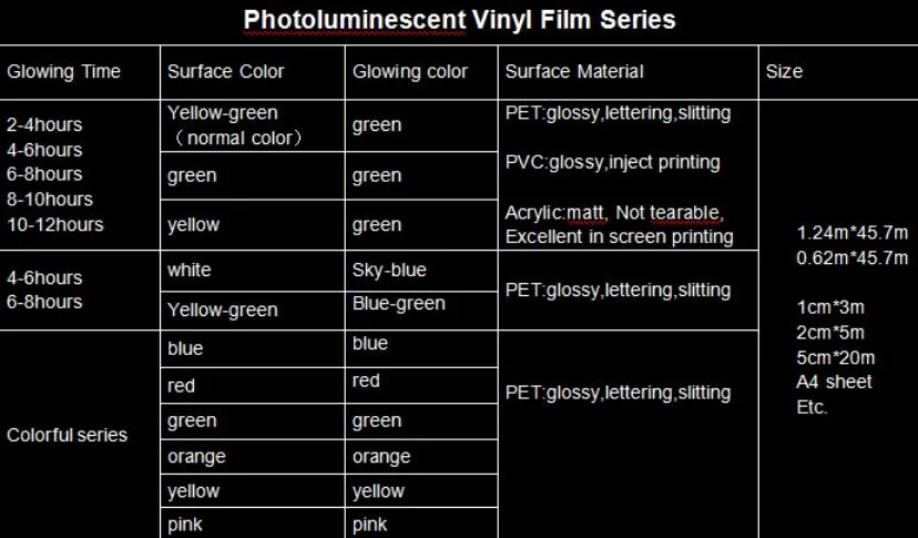 PVC 8h Cuttable Printable Self-Adhesive Rigid Night Glow Photoluminescent Glow in The Dark Plastic Sheeting